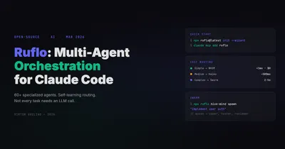 Ruflo: Multi-Agent Orchestration for Claude Code