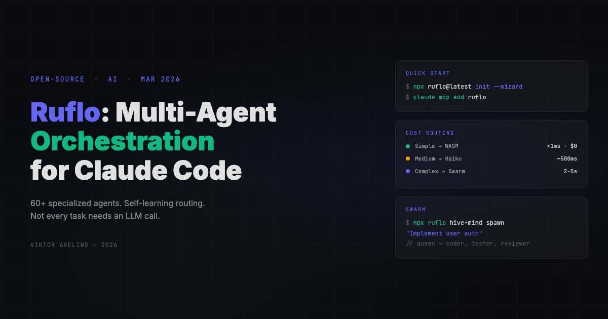 Ruflo: Multi-Agent Orchestration for Claude Code