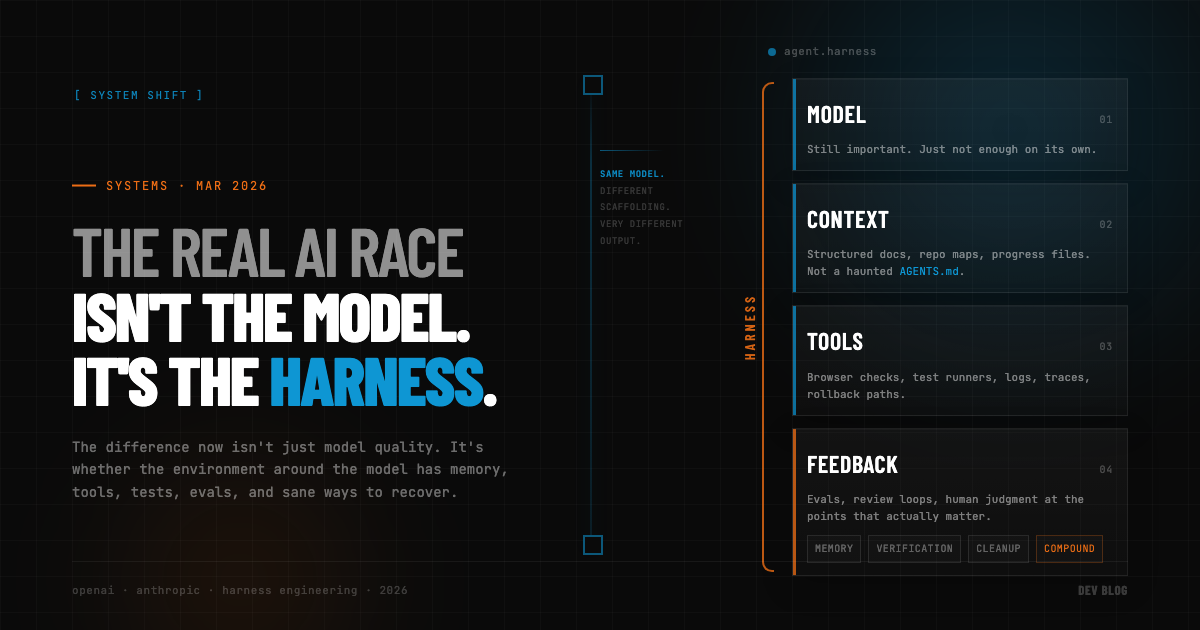 The Real AI Race Isn't the Model. It's the Harness.