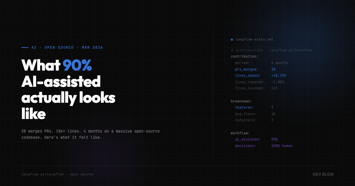 What 90% AI-Assisted Actually Looks Like in Practice
